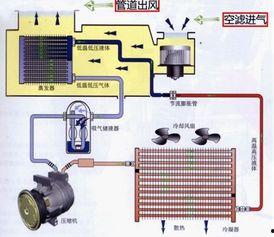 汽车空调爆料原理视频大全,全方位视频解析大全