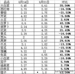 武汉菜价爆料视频大全集,揭秘菜市场价格波动背后的秘密 第3张 武汉菜价爆料视频大全集,揭秘菜市场价格波动背后的秘密 第3张